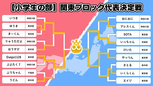 画像ギャラリー No.008のサムネイル画像 / 「全国都道府県対抗eスポーツ選手権 2024 SAGA ぷよぷよ部門」，関東ブロックの代表選手が決定に