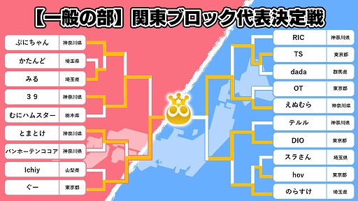画像ギャラリー No.014のサムネイル画像 / 「全国都道府県対抗eスポーツ選手権 2024 SAGA ぷよぷよ部門」，関東ブロックの代表選手が決定に