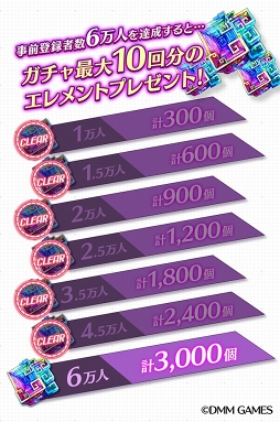 画像ギャラリー No.002のサムネイル画像 / 「恒星少女」の事前登録者数が5万人を突破。ゲームシステムの一部が公開に