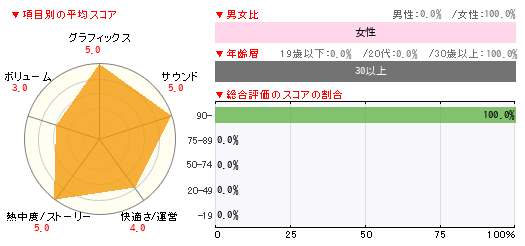 グラフ