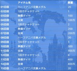 画像ギャラリー No.002のサムネイル画像 / 「ロストディケイド」でハーフアニバーサリーキャンペーンが開催。ミューズ＜輝ける歌姫＞（CV：牧野由依）のピックアップガチャも