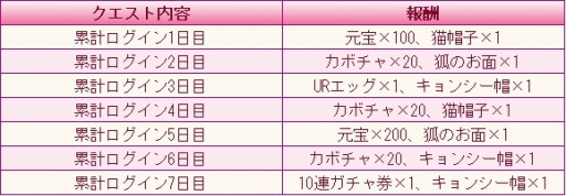 画像ギャラリー No.001のサムネイル画像 / 「謀りの姫:Pocket」,ハロウィン記念キャンペーンが開催。新機能「師弟」を実装