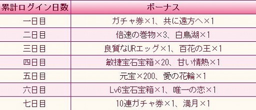 画像ギャラリー No.002のサムネイル画像 / 「謀りの姫:Pocket」で,アニメ「薄桜鬼」とのコラボイベントとキャンペーンが開催
