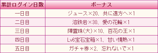 画像ギャラリー No.001のサムネイル画像 / 「たばポケ」1.5周年記念。累計ログインボーナスを開催
