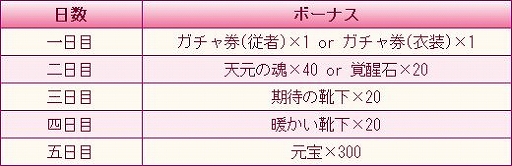 画像ギャラリー No.002のサムネイル画像 / 「たばポケ」,クリスマス記念のキャンペーンが本日のメンテ後にスタート