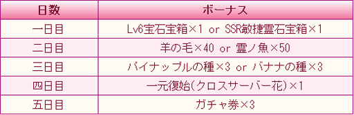 画像ギャラリー No.001のサムネイル画像 / 「謀りの姫：Pocket」で「新年の訪れ」春節キャンペーンが開催。限定UR衣装コーデが新登場