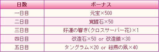 画像ギャラリー No.002のサムネイル画像 / 「謀りの姫：Pocket」で「新年の訪れ」春節キャンペーンが開催。限定UR衣装コーデが新登場