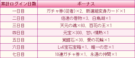 画像ギャラリー No.002のサムネイル画像 / 「謀りの姫:Pocket」×アニメ「薄桜鬼」コラボ第2弾が開催。「沖田総司」&「斎藤一」が登場