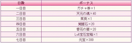 画像ギャラリー No.009のサムネイル画像 / 「謀りの姫：Pocket」，GWを記念してガチャ券などをもらえる“サインインイベント”を4月29日に開始