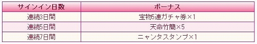 画像ギャラリー No.010のサムネイル画像 / 「謀りの姫：Pocket」，GWを記念してガチャ券などをもらえる“サインインイベント”を4月29日に開始