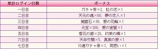 画像ギャラリー No.005のサムネイル画像 / 「謀りの姫:Pocket」“香る青雲”など新コーデ3着が7月3日に登場