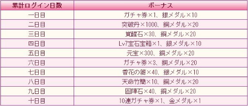 画像ギャラリー No.004のサムネイル画像 / 「謀りの姫:Pocket」で運動会がスタート。UR衣装コーデ・純粋な緑を獲得できる