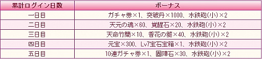 画像ギャラリー No.006のサムネイル画像 / 「謀りの姫:Pocket」,イベント“清夏の木漏れ日”開催