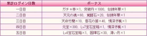 画像ギャラリー No.002のサムネイル画像 / 「謀りの姫:Pocket」,交換イベント”月下木犀”を実施。限定衣装コーデが新登場