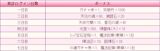 画像ギャラリー No.003のサムネイル画像 / 「謀りの姫:Pocket」ハロウィンイベント“魔除けの夜”と限定イベント“万事屋S6”を開催