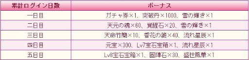 画像ギャラリー No.012のサムネイル画像 / 「謀りの姫：Pocket」，イベント“花渓仙境”実装記念キャンペーンが公式Twitterで開催