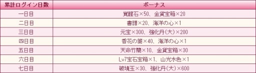 画像ギャラリー No.001のサムネイル画像 / 「謀りの姫:Pocket」海の日記念キャンペーンを7月16日より開催