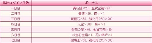 画像ギャラリー No.001のサムネイル画像 / 「謀りの姫：Pocket」，お盆記念キャンペーン開催中。イベント“西園雅会”も開放中