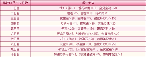画像ギャラリー No.003のサムネイル画像 / 「謀りの姫：Pocket -たばポケ-」，リリース4周年を記念したキャンペーンの実施が決定