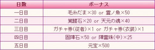 画像ギャラリー No.011のサムネイル画像 / 「謀りの姫：Pocket」に新職業“琴師”が登場。記念RTキャンペーンを開始
