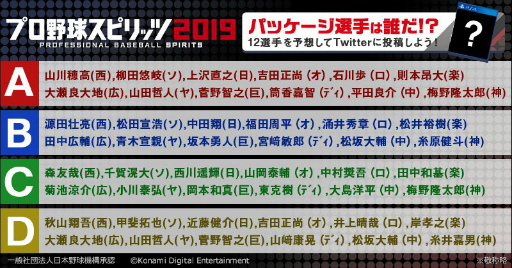 画像ギャラリー No.001のサムネイル画像 / 「プロ野球スピリッツ2019」のパッケージに起用される選手を予想しよう。正解者の中から抽選でサイン入りボールがプレゼント