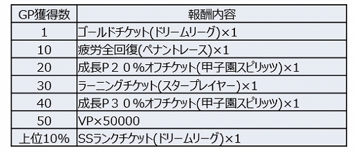 画像ギャラリー No.004のサムネイル画像 / 「プロスピ2019」，王座決定トーナメント2020のオンライン予選セ・リーグが10月26日にスタート