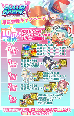 画像ギャラリー No.016のサムネイル画像 / 「バレットブレイク」,9月17日にリリース決定。事前登録をした人には限定アクリルキーホルダーをTGS 2019にてプレゼント予定