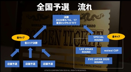 画像ギャラリー No.001のサムネイル画像 / 「闘神祭 2020〜World Championship of ARCADE〜」の全国予選スケジュールが公開