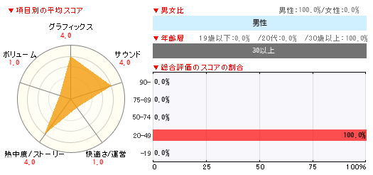グラフ
