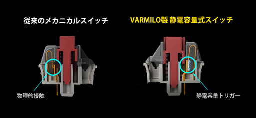 画像ギャラリー No.003のサムネイル画像 / フェルマー,Varmiloの新型静電容量式メカニカルキースイッチを国内販売。搭載キーボードも発売予定