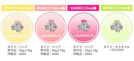 画像ギャラリー No.004のサムネイル画像 / フェルマー,Varmiloの新型静電容量式メカニカルキースイッチを国内販売。搭載キーボードも発売予定