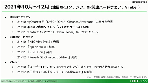 画像ギャラリー No.007のサムネイル画像 / ［CEDEC 2022］XRとメタバース業界で過去1年間に起きた，技術やビジネスの動向を凝縮して語るセッションをレポート