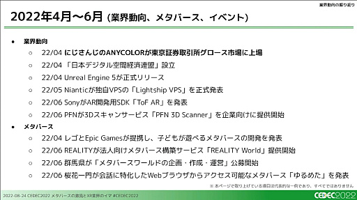 画像ギャラリー No.010のサムネイル画像 / ［CEDEC 2022］XRとメタバース業界で過去1年間に起きた，技術やビジネスの動向を凝縮して語るセッションをレポート