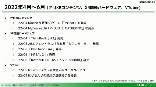 画像ギャラリー No.011のサムネイル画像 / ［CEDEC 2022］XRとメタバース業界で過去1年間に起きた，技術やビジネスの動向を凝縮して語るセッションをレポート