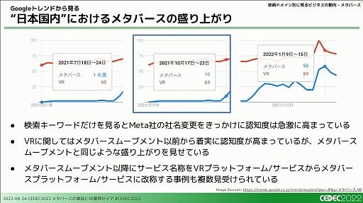 画像ギャラリー No.021のサムネイル画像 / ［CEDEC 2022］XRとメタバース業界で過去1年間に起きた，技術やビジネスの動向を凝縮して語るセッションをレポート