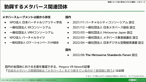 画像ギャラリー No.024のサムネイル画像 / ［CEDEC 2022］XRとメタバース業界で過去1年間に起きた，技術やビジネスの動向を凝縮して語るセッションをレポート