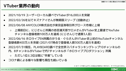 画像ギャラリー No.028のサムネイル画像 / ［CEDEC 2022］XRとメタバース業界で過去1年間に起きた，技術やビジネスの動向を凝縮して語るセッションをレポート