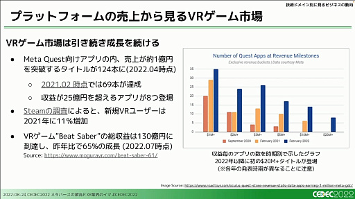 画像ギャラリー No.029のサムネイル画像 / ［CEDEC 2022］XRとメタバース業界で過去1年間に起きた，技術やビジネスの動向を凝縮して語るセッションをレポート