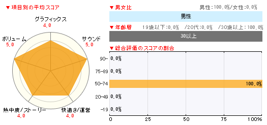グラフ