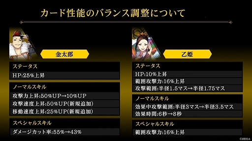 画像ギャラリー No.012のサムネイル画像 / 「リボルバーズエイト」，アップデートを本日実施。新ヒーロー「ハイジ」（CV：諸星すみれ）や好きな衣装で戦える「衣装機能」が実装