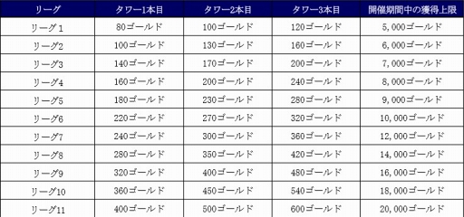 画像ギャラリー No.001のサムネイル画像 / 「リボルバーズエイト」，「SR 次元書」などが獲得できるGW記念キャンペーンが開催