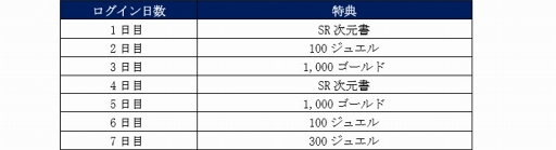 画像ギャラリー No.002のサムネイル画像 / 「リボルバーズエイト」，「SR 次元書」などが獲得できるGW記念キャンペーンが開催