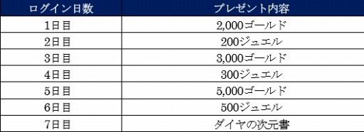 画像ギャラリー No.004のサムネイル画像 / 「リボルバーズエイト」サービス開始100日を記念した各種キャンペーンが開催