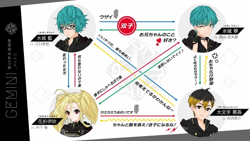 画像ギャラリー No.008のサムネイル画像 / 「星鳴エコーズ」，第44学生塔破隊「ジェミニ」のキャラクターPV を公開