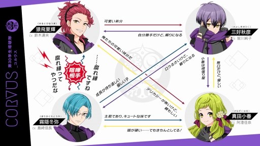 画像ギャラリー No.008のサムネイル画像 / 「星鳴エコーズ」，第30学生塔破隊「コルウス」のキャラクターPVを公開