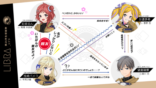 画像ギャラリー No.005のサムネイル画像 / 「星鳴エコーズ」，第25学生塔破隊「リブラ」のキャラクターPV が公開