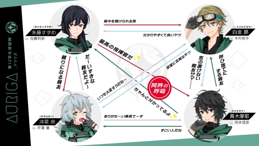 画像ギャラリー No.005のサムネイル画像 / 「星鳴エコーズ」，第12学生塔破隊「アウリガ」のキャラクターPVが公開に