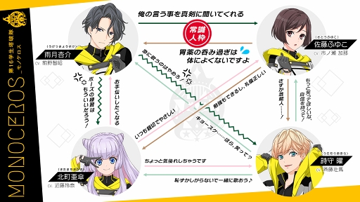 画像ギャラリー No.009のサムネイル画像 / 「星鳴エコーズ」，第16学生塔破隊「モノケロス」のキャラクターPVを公開