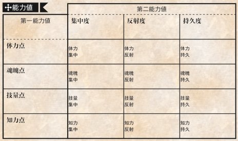 画像ギャラリー No.031のサムネイル画像 / 原作者・蝸牛くも氏のGMでお届けする「ゴブリンスレイヤーTRPG」先行リプレイ。マフィア梶田ら,歴戦の冒険者達がダンジョンに挑む