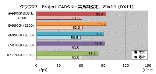 画像ギャラリー No.037のサムネイル画像 / 「Core i9-9900K」レビュー。デスクトップPC向け初の8コア16スレッド対応CPUは何もかも強烈だった